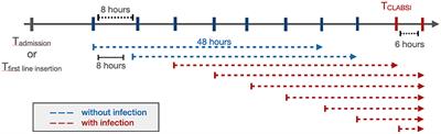 Deep Learning Model to Predict Serious Infection Among Children With Central Venous Lines